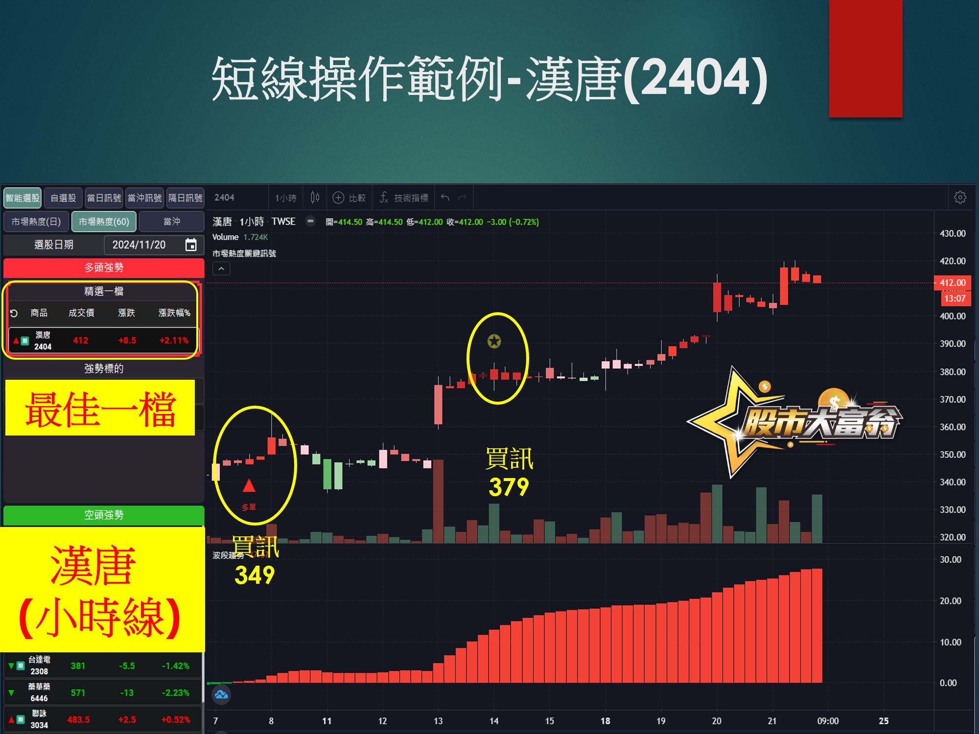 股市大富翁軟體-漢唐