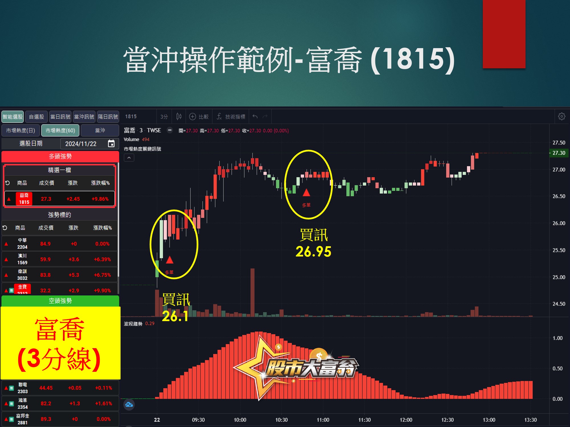 股市大富翁軟體-富喬