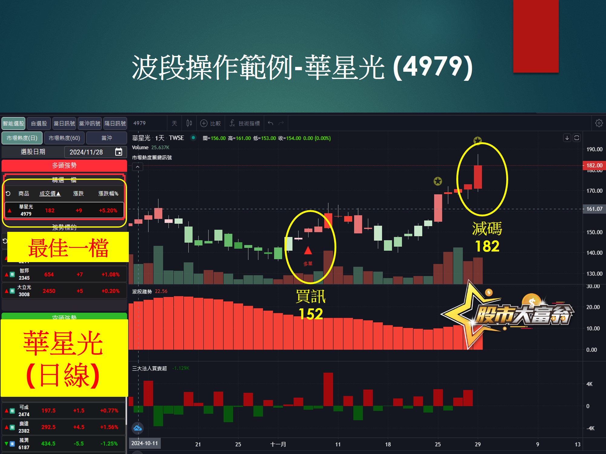 股市大富翁軟體-華星光