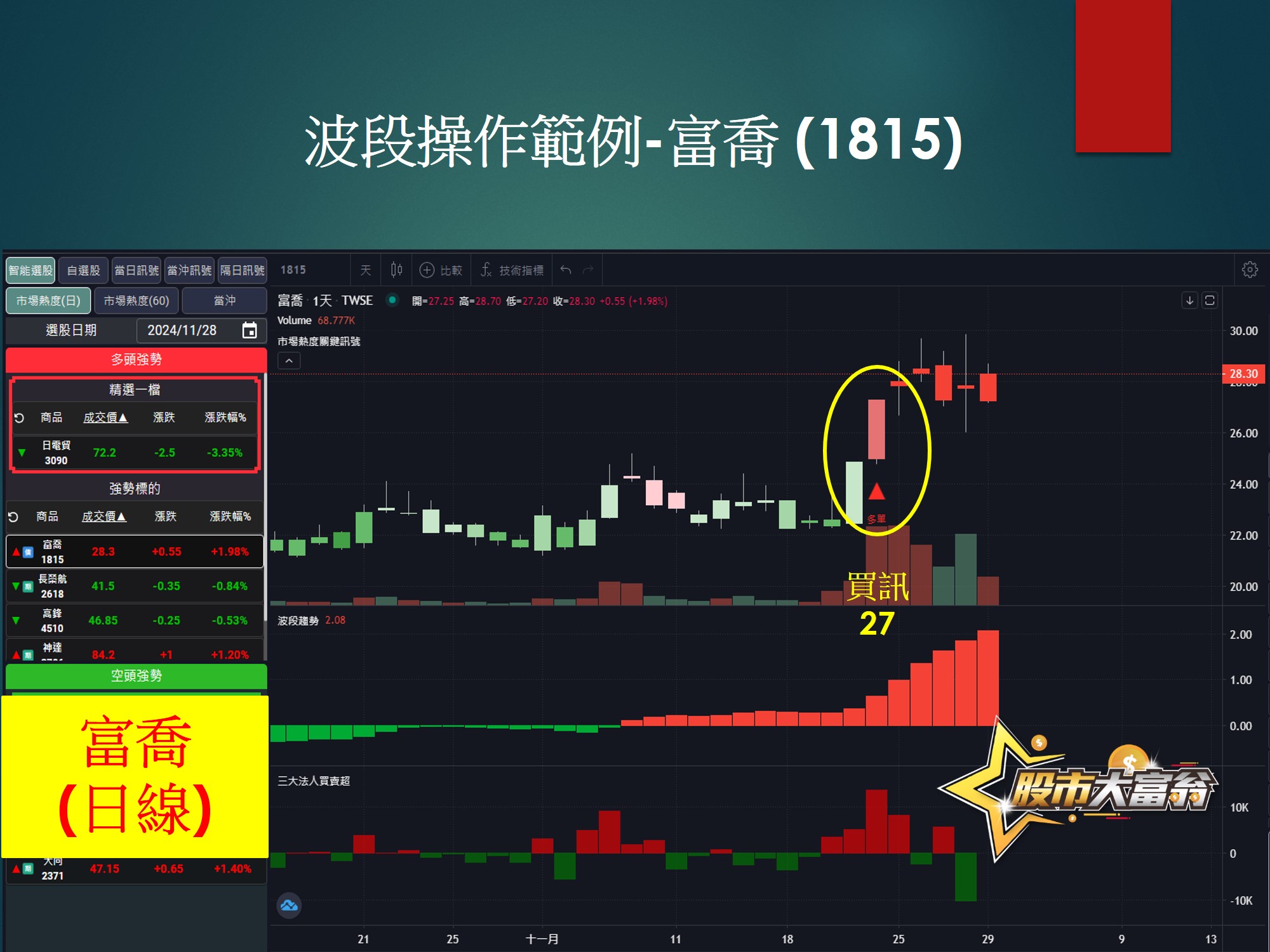 股市大富翁軟體-富喬