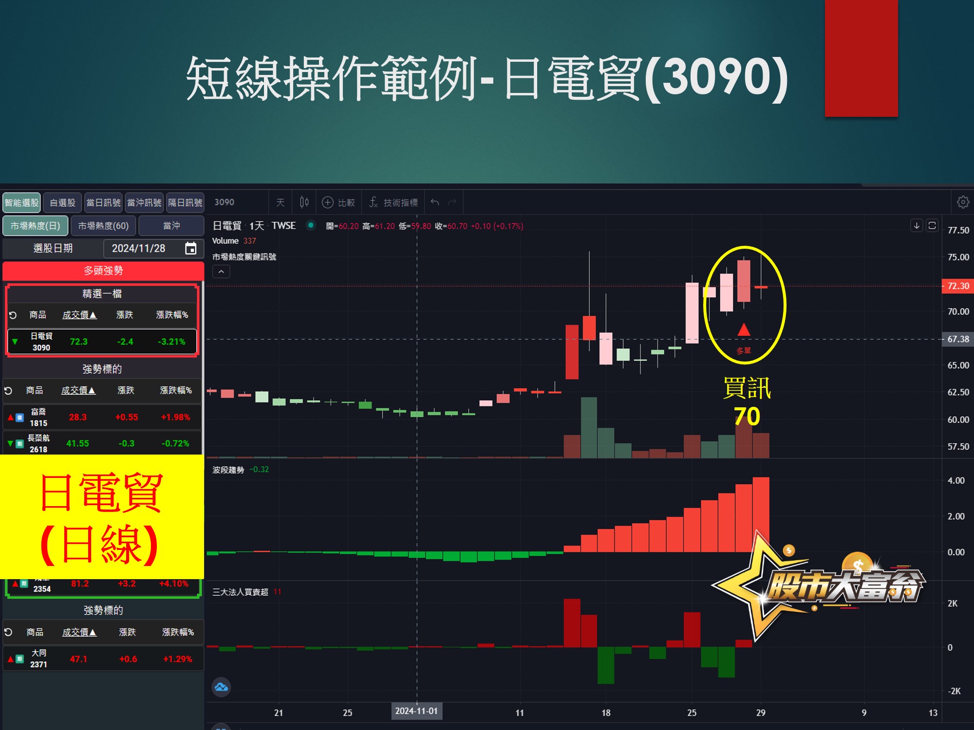 股市大富翁軟體-日電貿