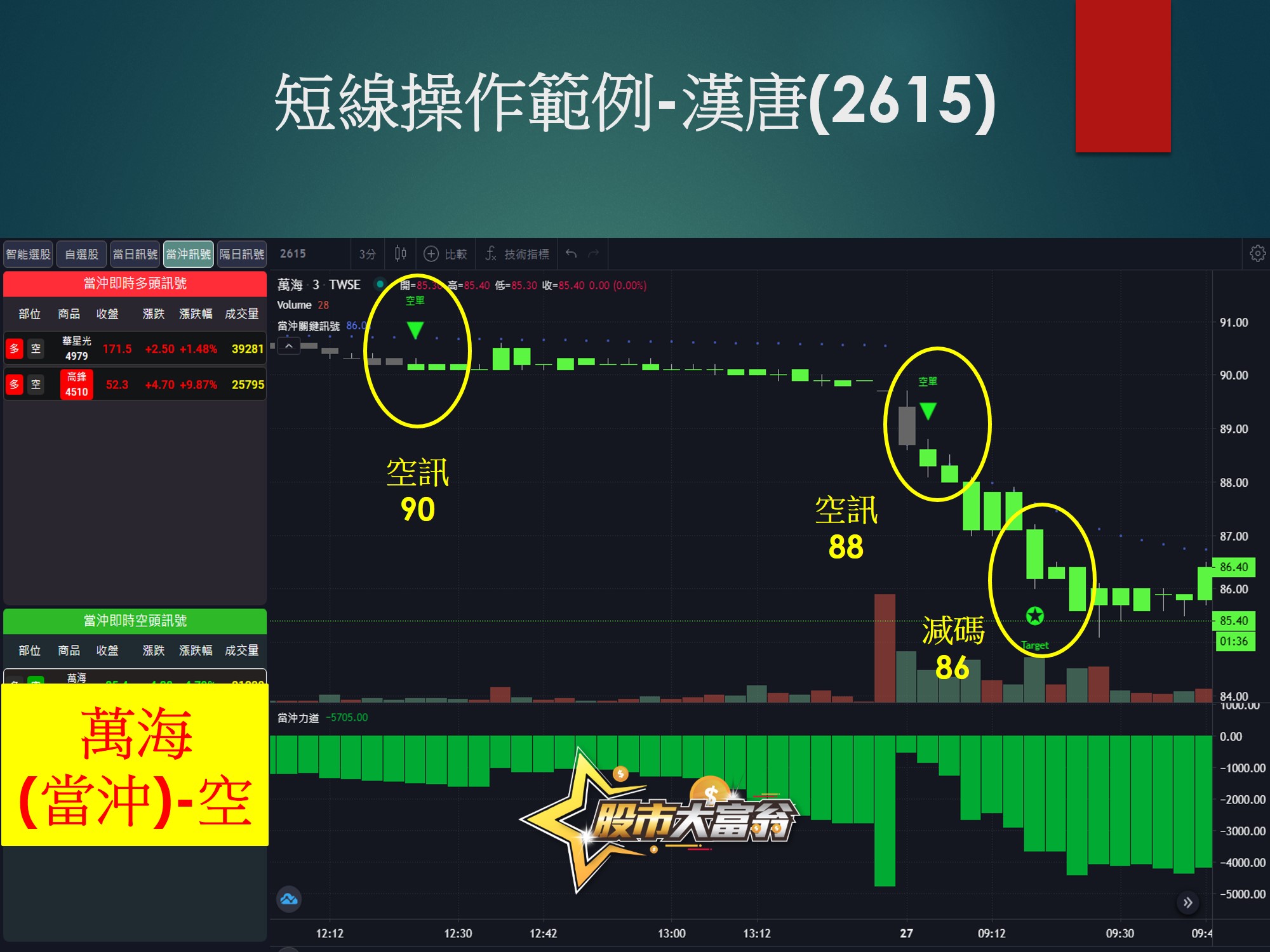 股市大富翁軟體-漢唐