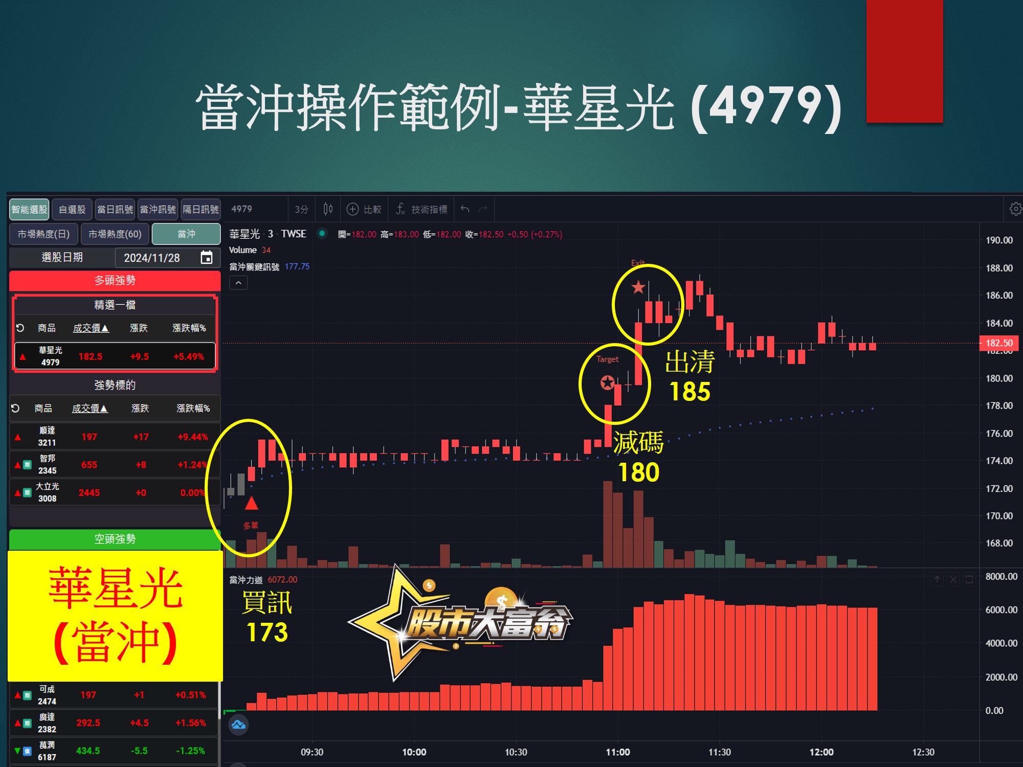 股市大富翁軟體-華星光