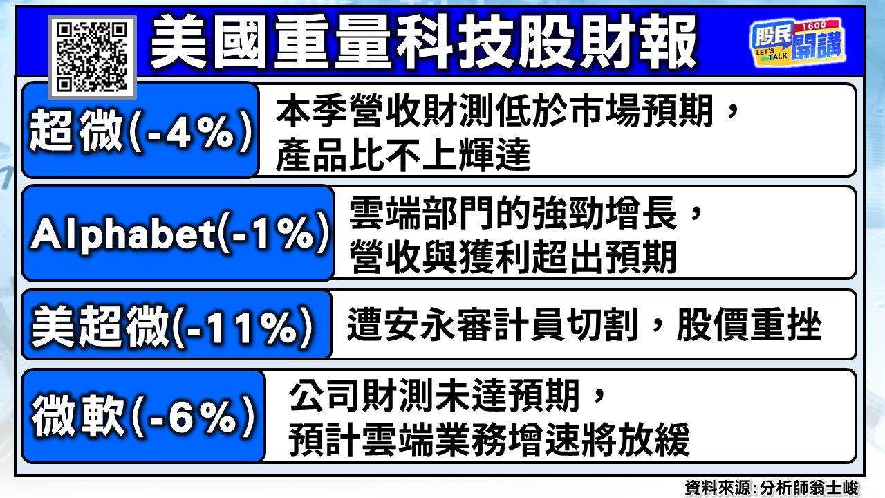 [股民開講]20241101-翁-02-美國科技股財報-1