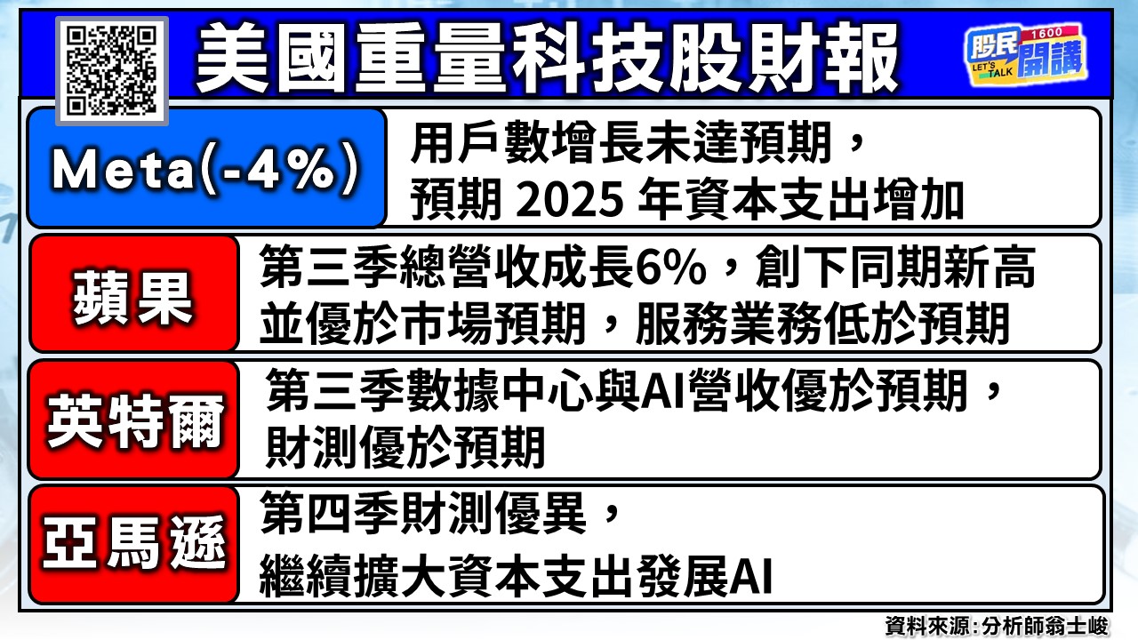 [股民開講]20241101-翁-03-美國科技股財報-2
