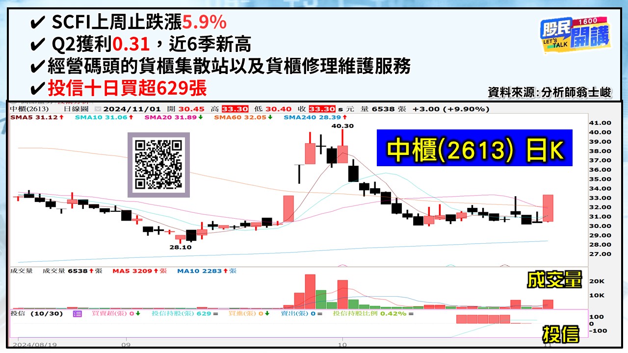 [股民開講]20241101-翁-04-中櫃