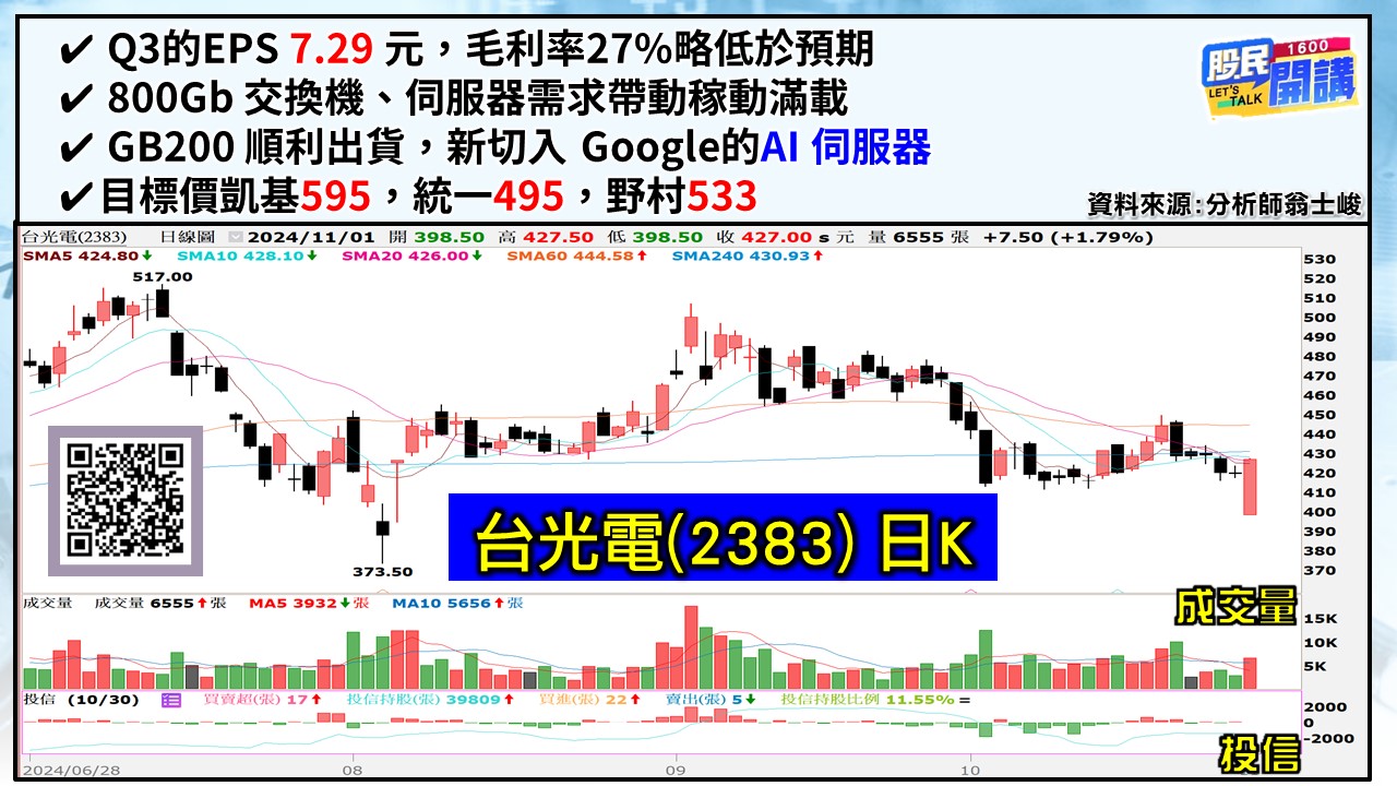 [股民開講]20241101-翁-05-台光電