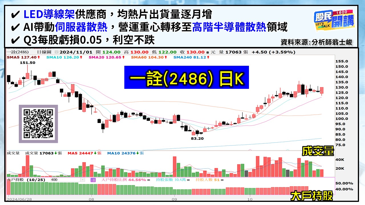 [股民開講]20241101-翁-06-一詮