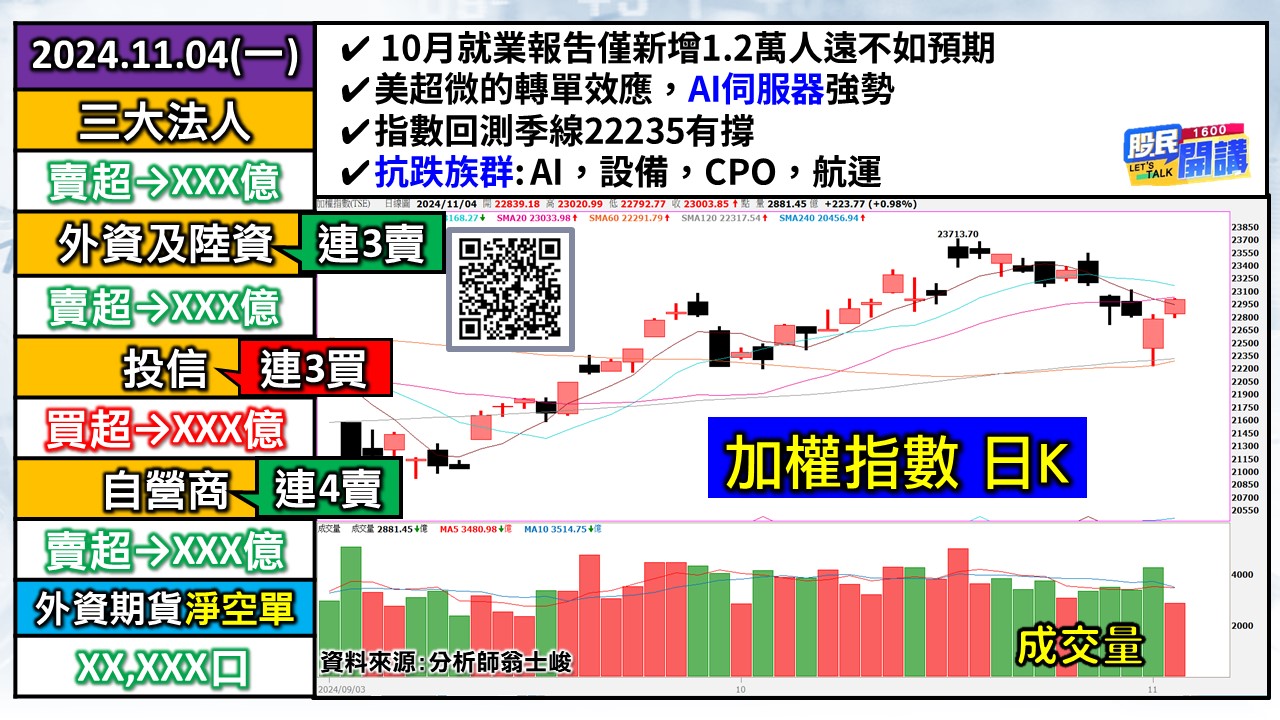 [股民開講]20241104-翁-01-加權日K