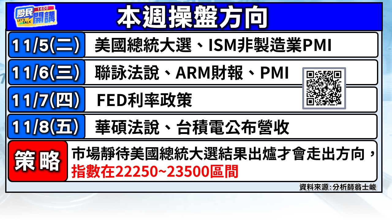 [股民開講]20241104-翁-02-本週操盤