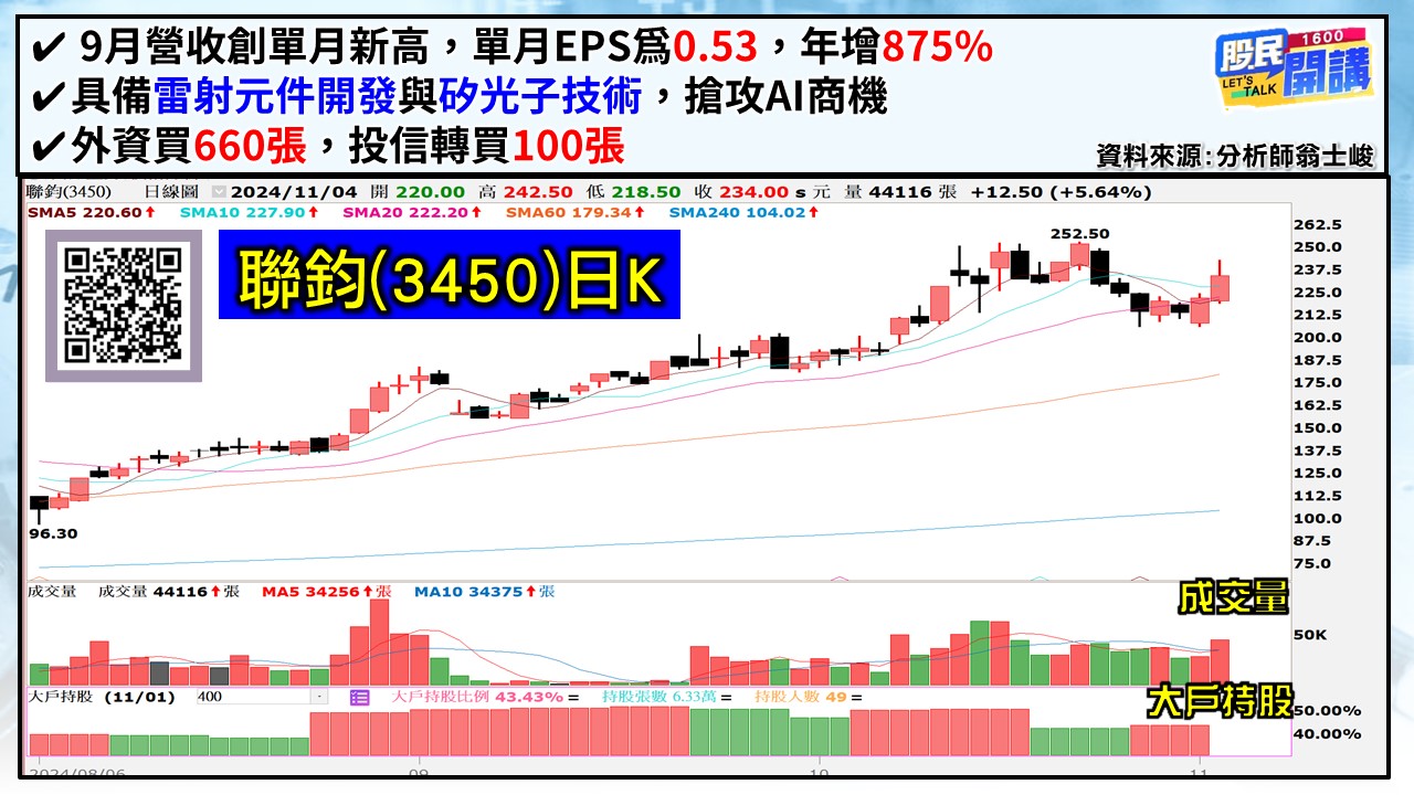 [股民開講]20241104-翁-03-聯鈞