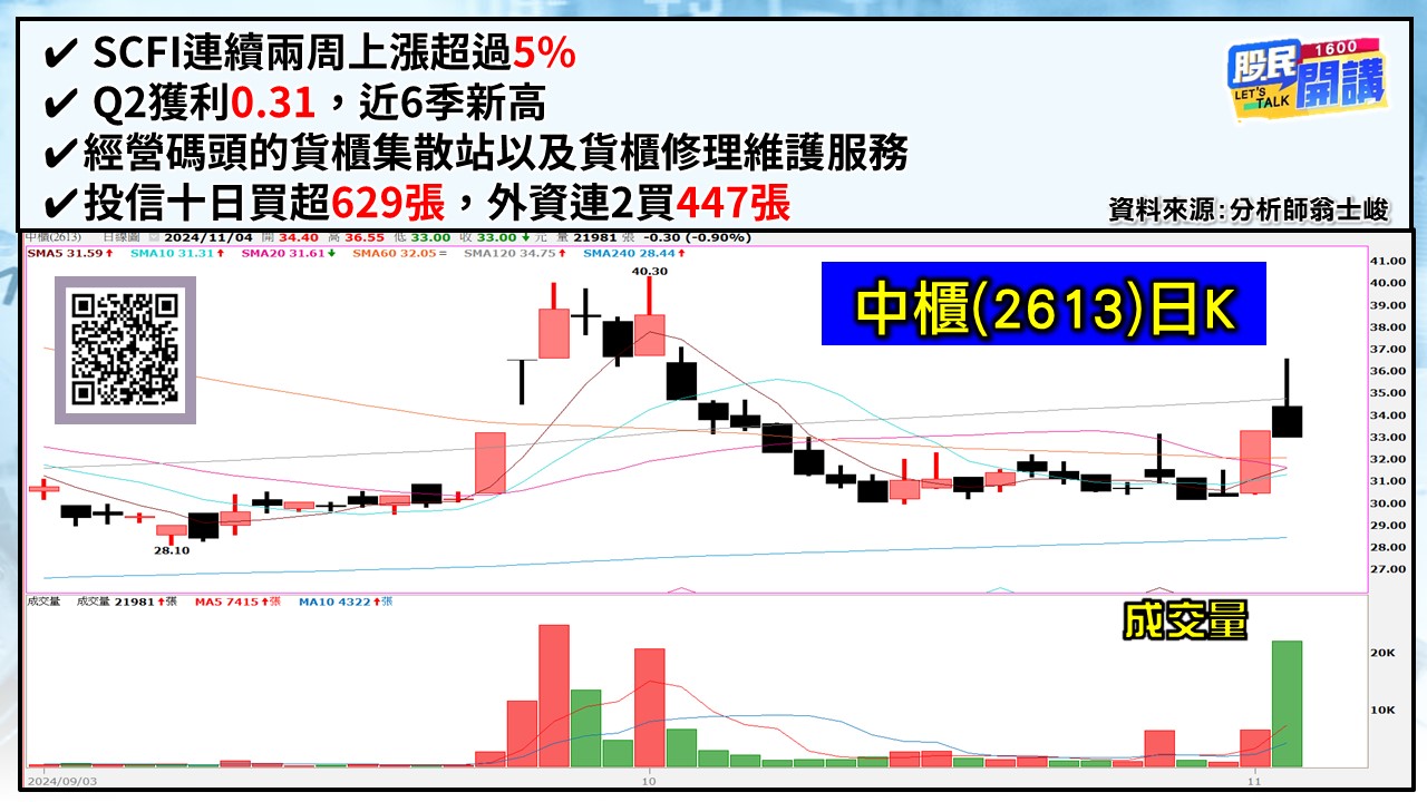 [股民開講]20241104-翁-05-中櫃