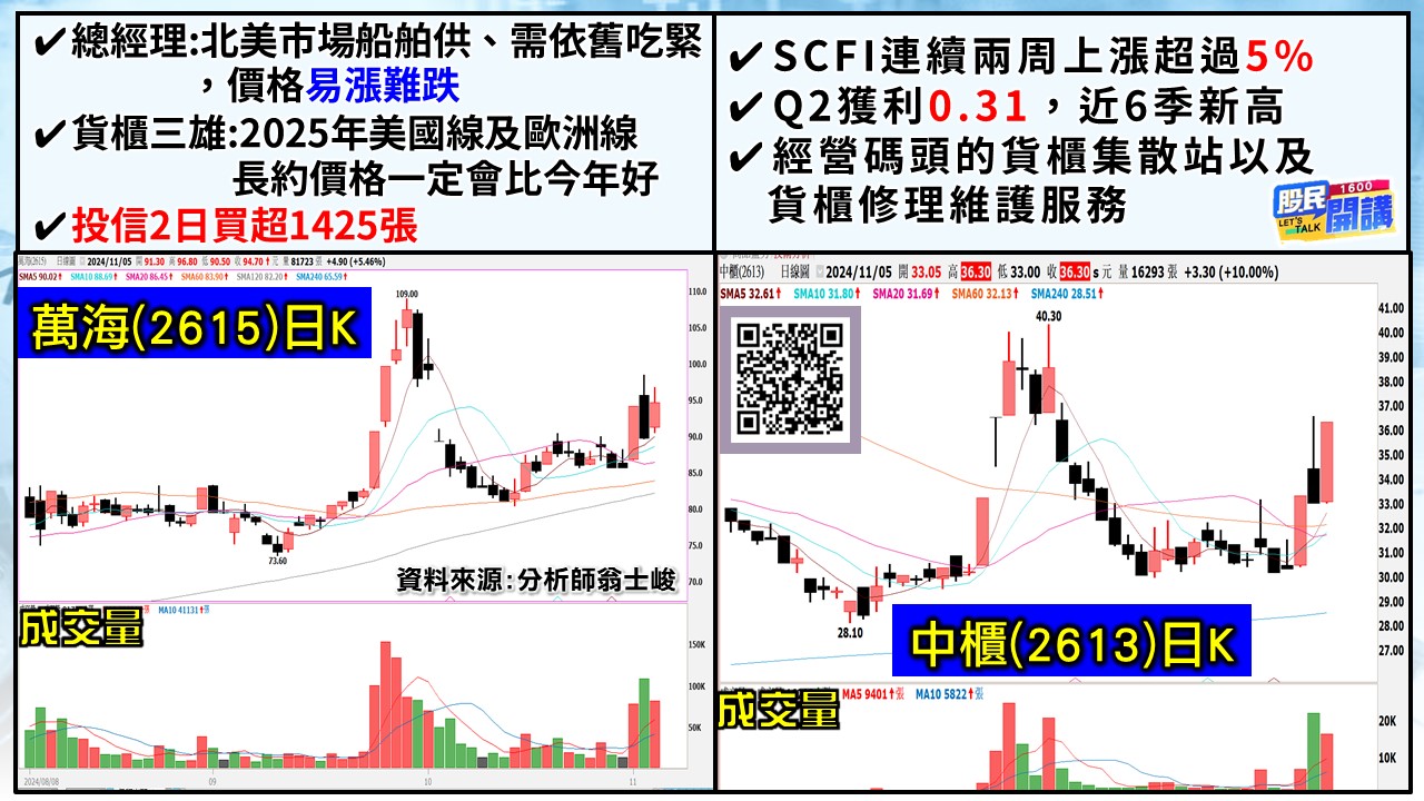 [股民開講]20241105-翁-03-萬海、中櫃