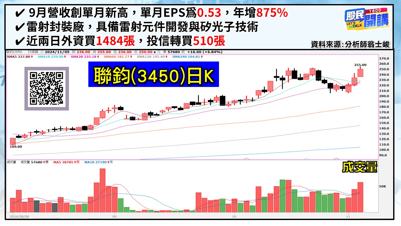 [股民開講]20241105-翁-04-聯鈞