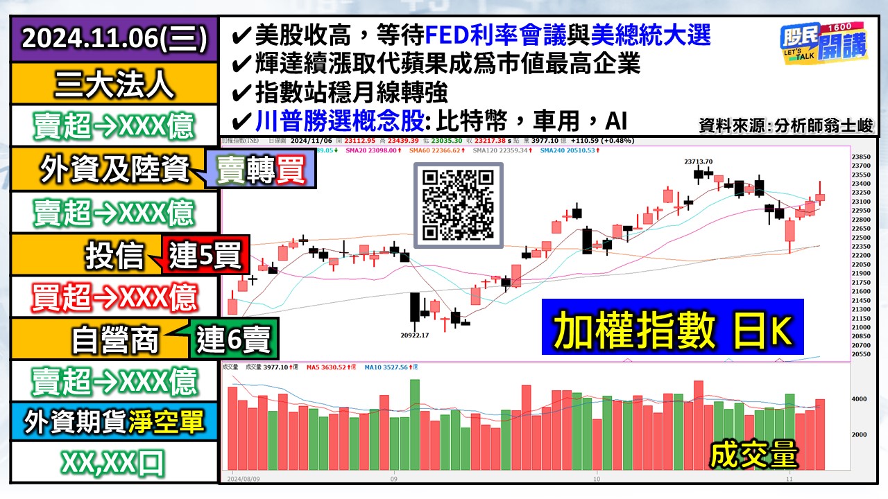 [股民開講]20241106-翁-01-加權日K