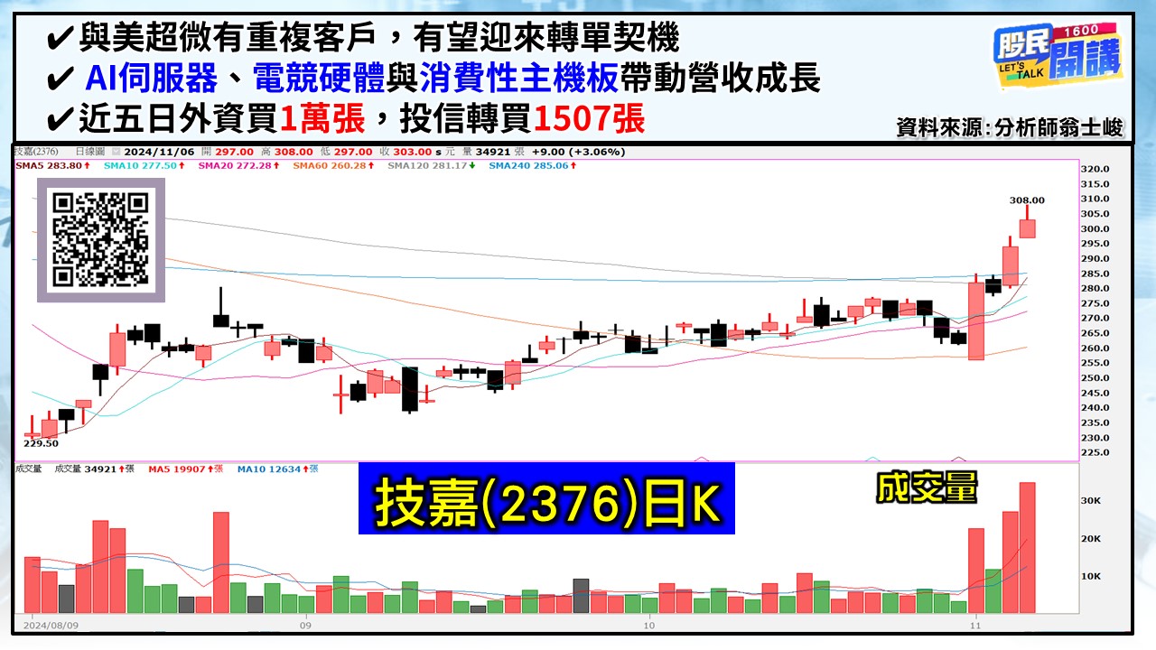[股民開講]20241106-翁-02-技嘉