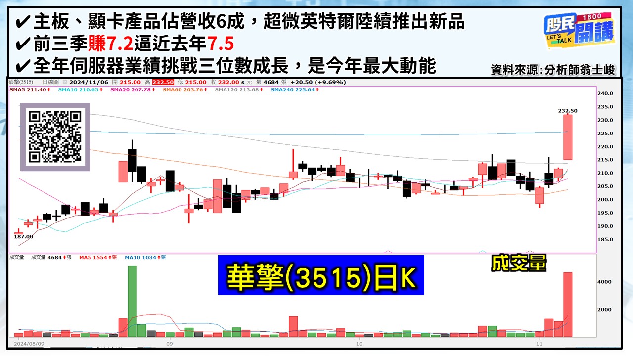 [股民開講]20241106-翁-03-華擎