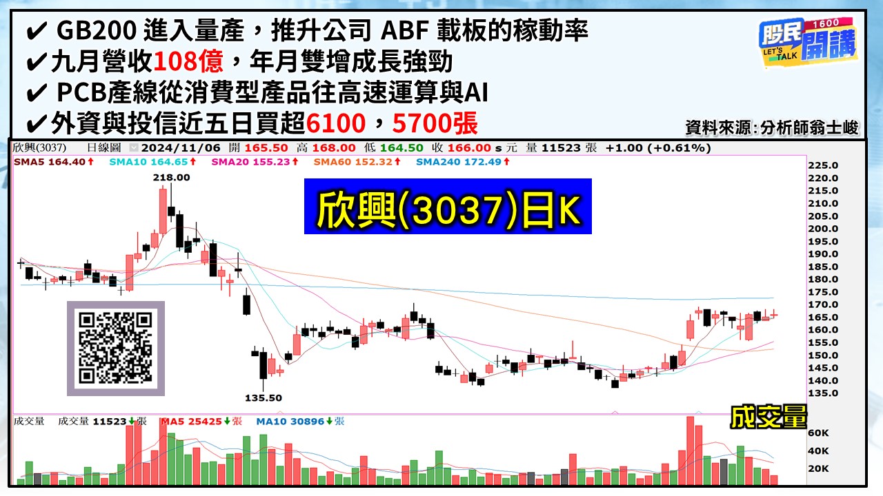 [股民開講]20241106-翁-04-欣興