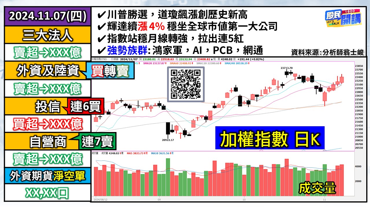 [股民開講]20241107-翁-01-加權日K