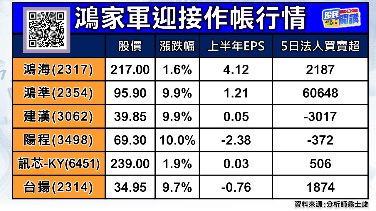 [股民開講]20241107-翁-02-鴻家軍迎接作帳行情