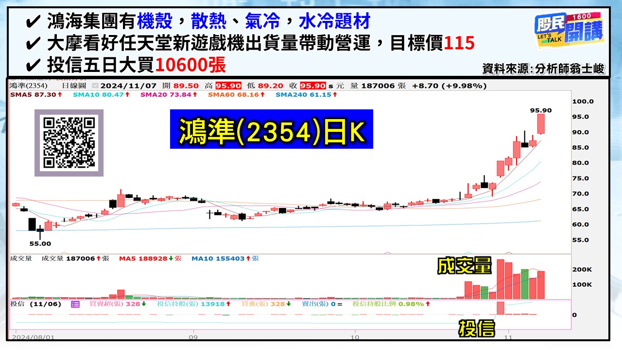 [股民開講]20241107-翁-03-鴻準