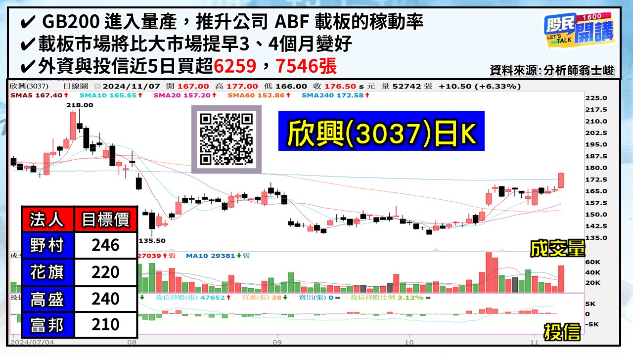 [股民開講]20241107-翁-05-欣興