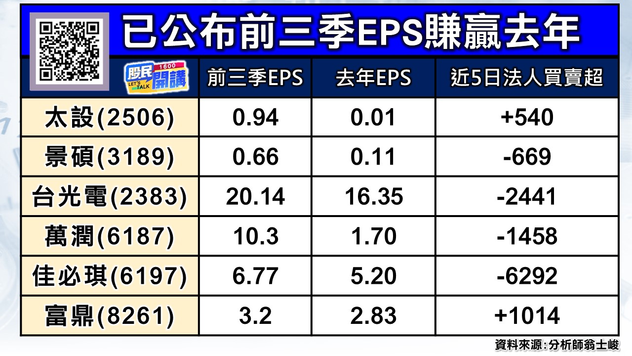[股民開講]20241108-翁-02-EPS賺贏去年