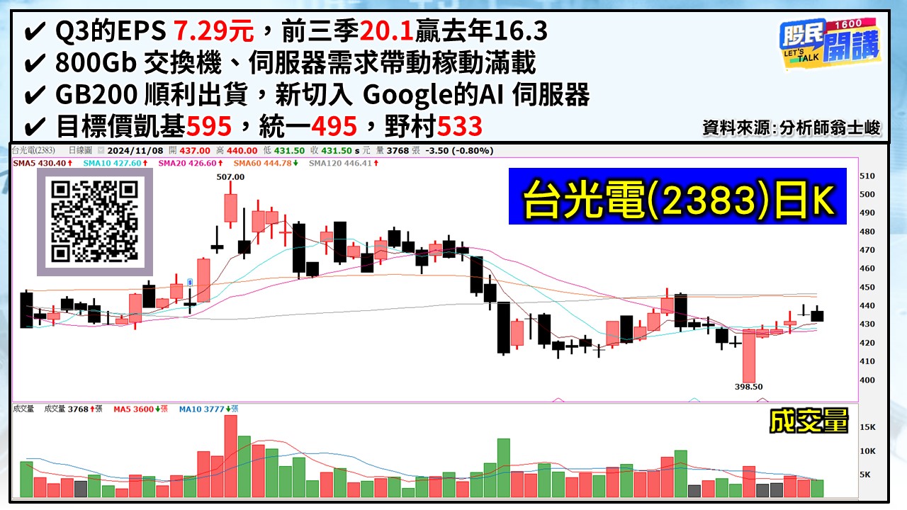 [股民開講]20241108-翁-05-台光電