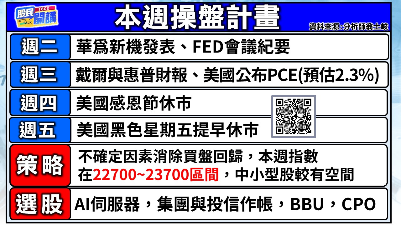 [股民開講]20241125-翁-02-本周操盤計畫