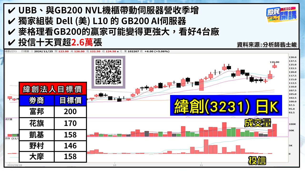 [股民開講]20241125-翁-03-緯創