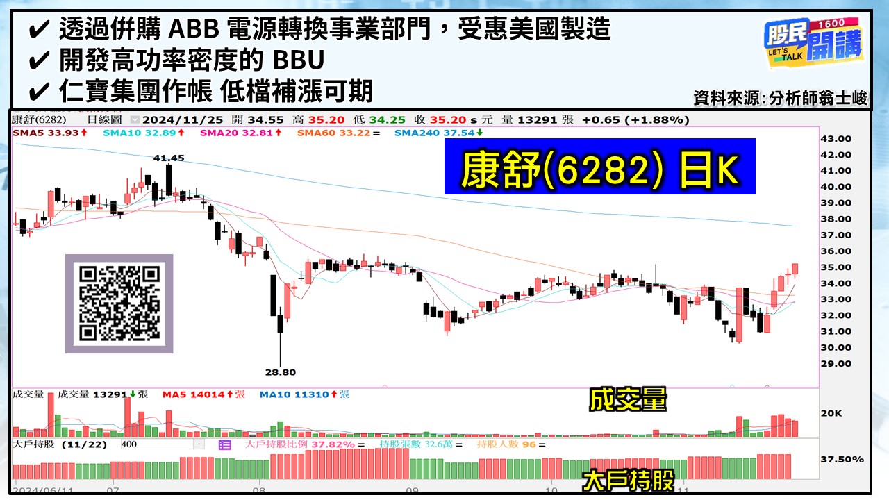 [股民開講]20241125-翁-04-康舒