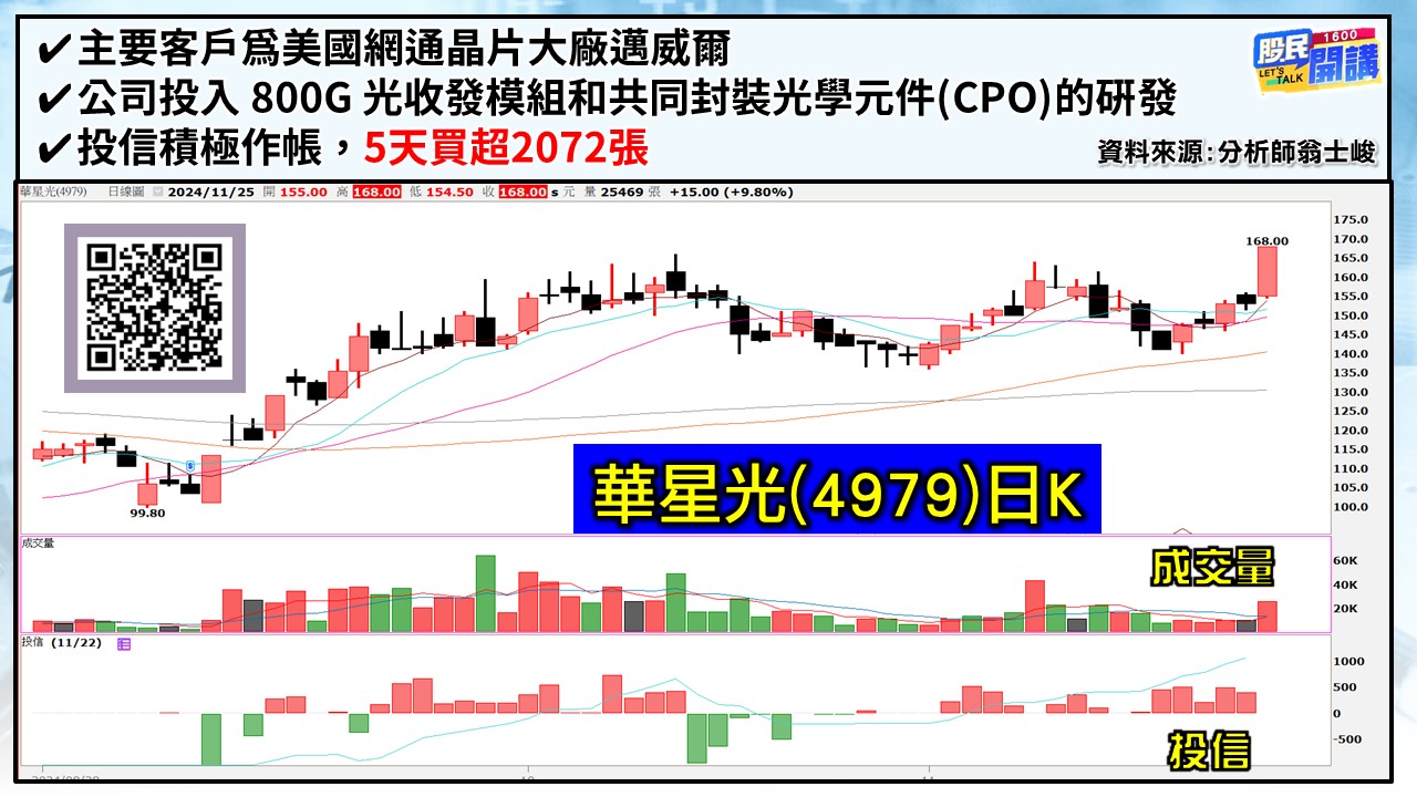 [股民開講]20241125-翁-05-華星光