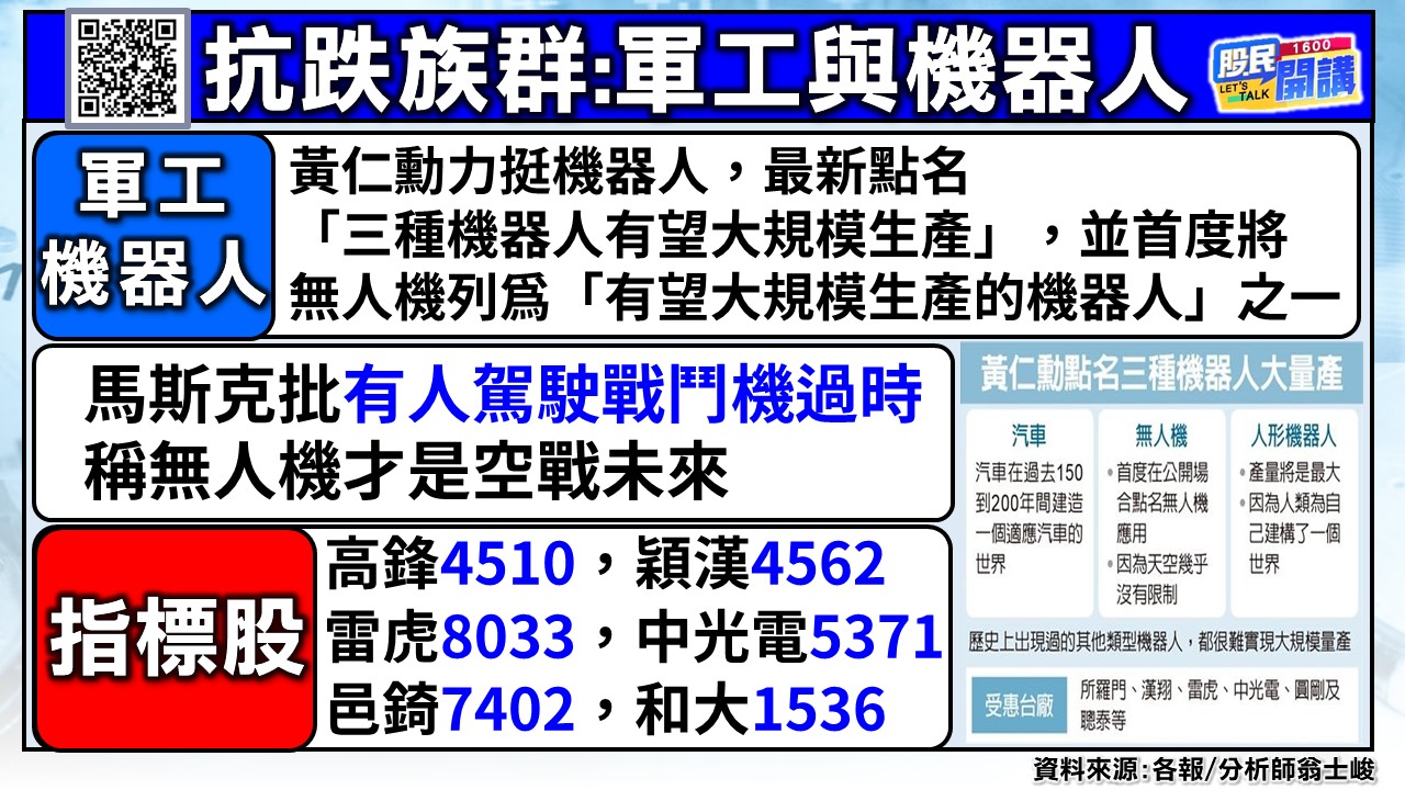 [股民開講]20241126-翁-02-抗跌族群-軍工與機器人