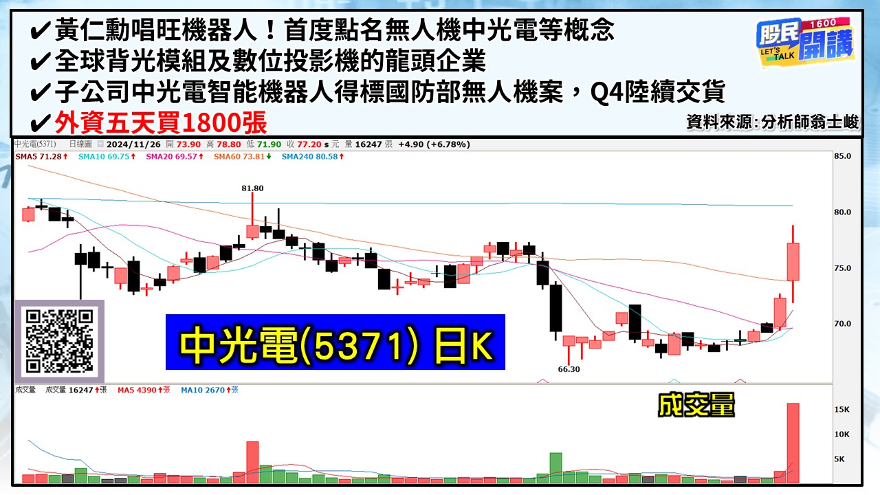 [股民開講]20241126-翁-04-中光電