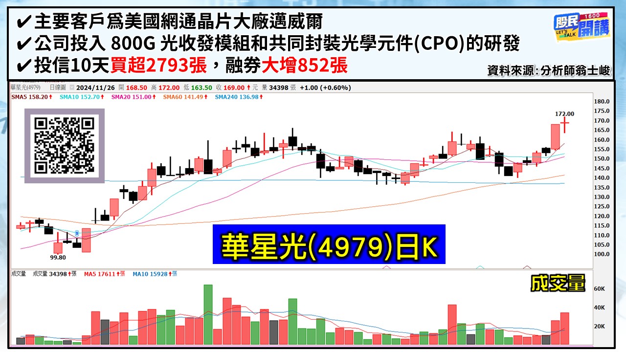 [股民開講]20241126-翁-05-華星光