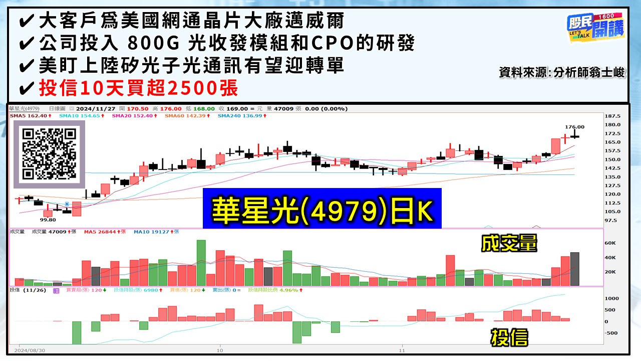 [股民開講]20241127-翁-03-華星光