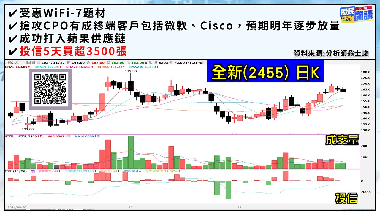 [股民開講]20241127-翁-04-全新