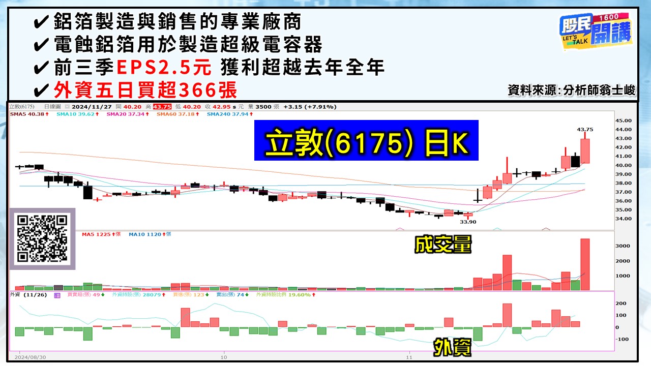 [股民開講]20241127-翁-05-立敦