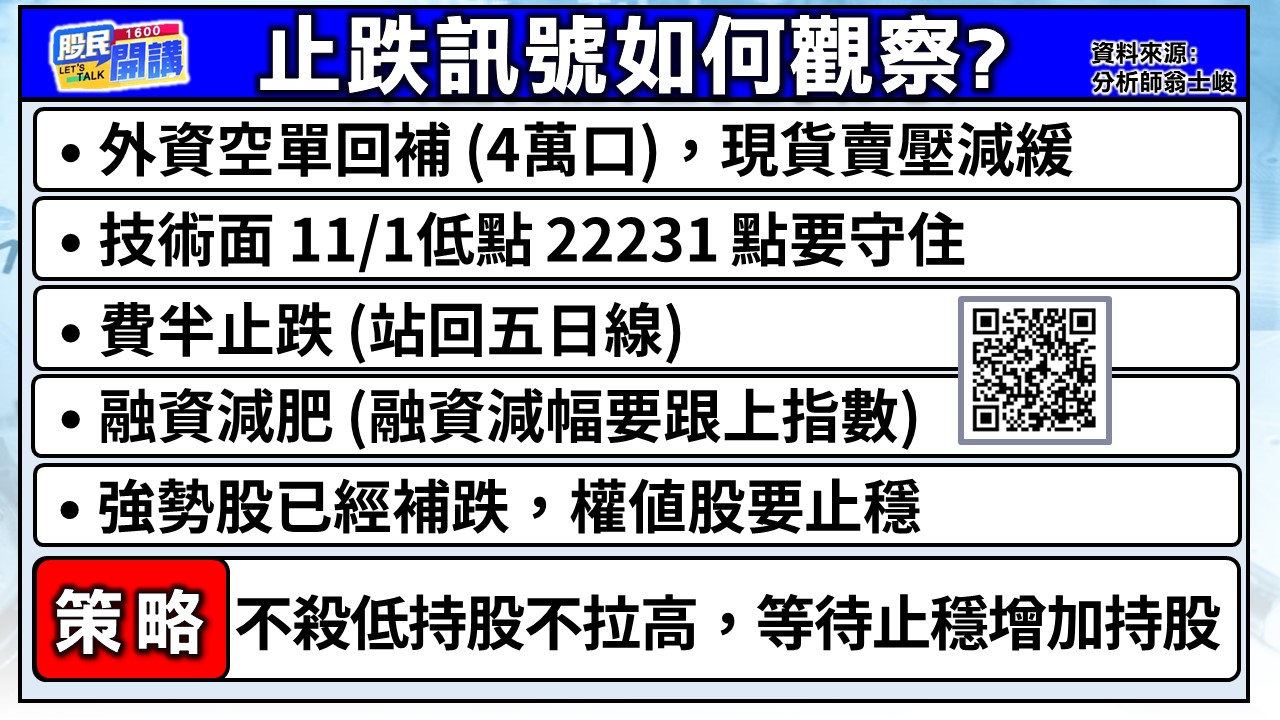 [股民開講]20241128-翁-02-止跌訊號