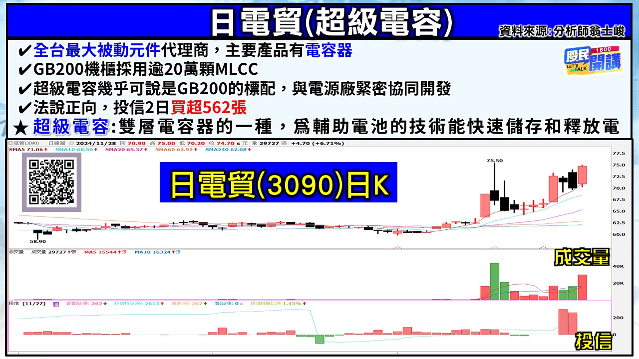 [股民開講]20241128-翁-04-日電貿