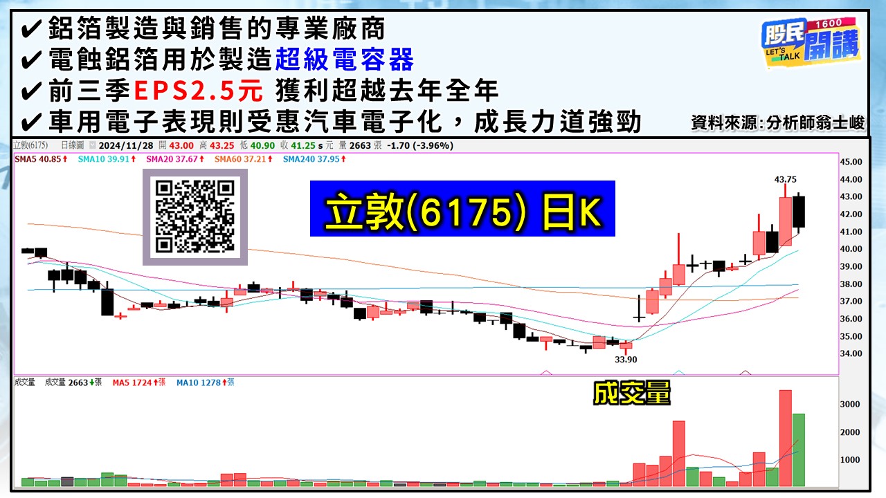 [股民開講]20241128-翁-05-立敦