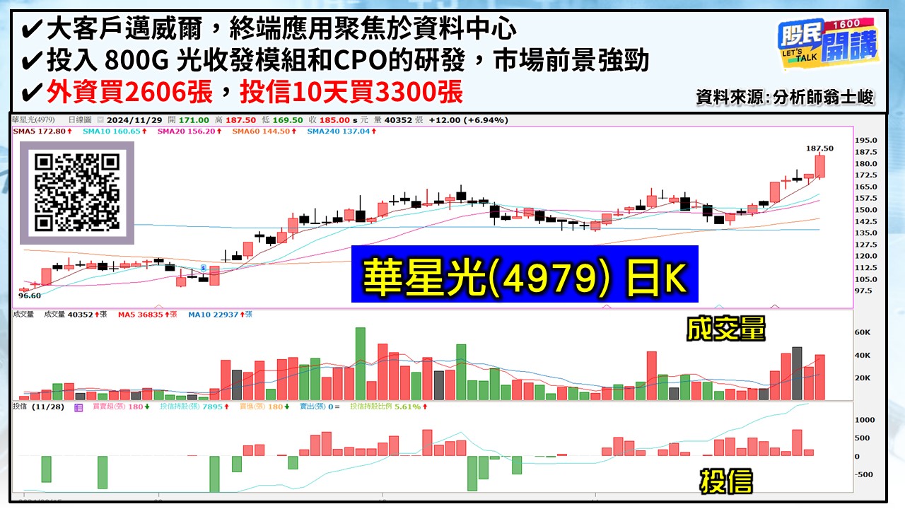 [股民開講]20241129-翁-03-華星光
