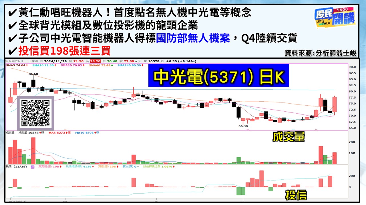 [股民開講]20241129-翁-04-中光電