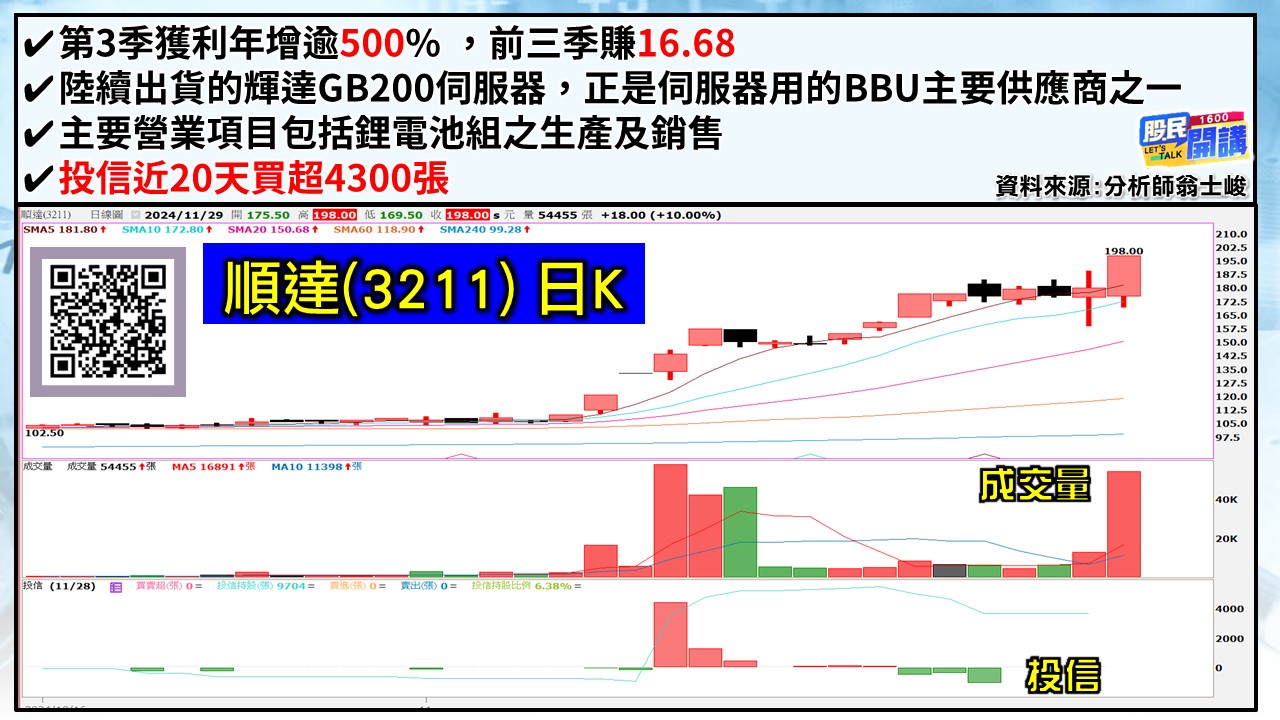 [股民開講]20241129-翁-05-順達