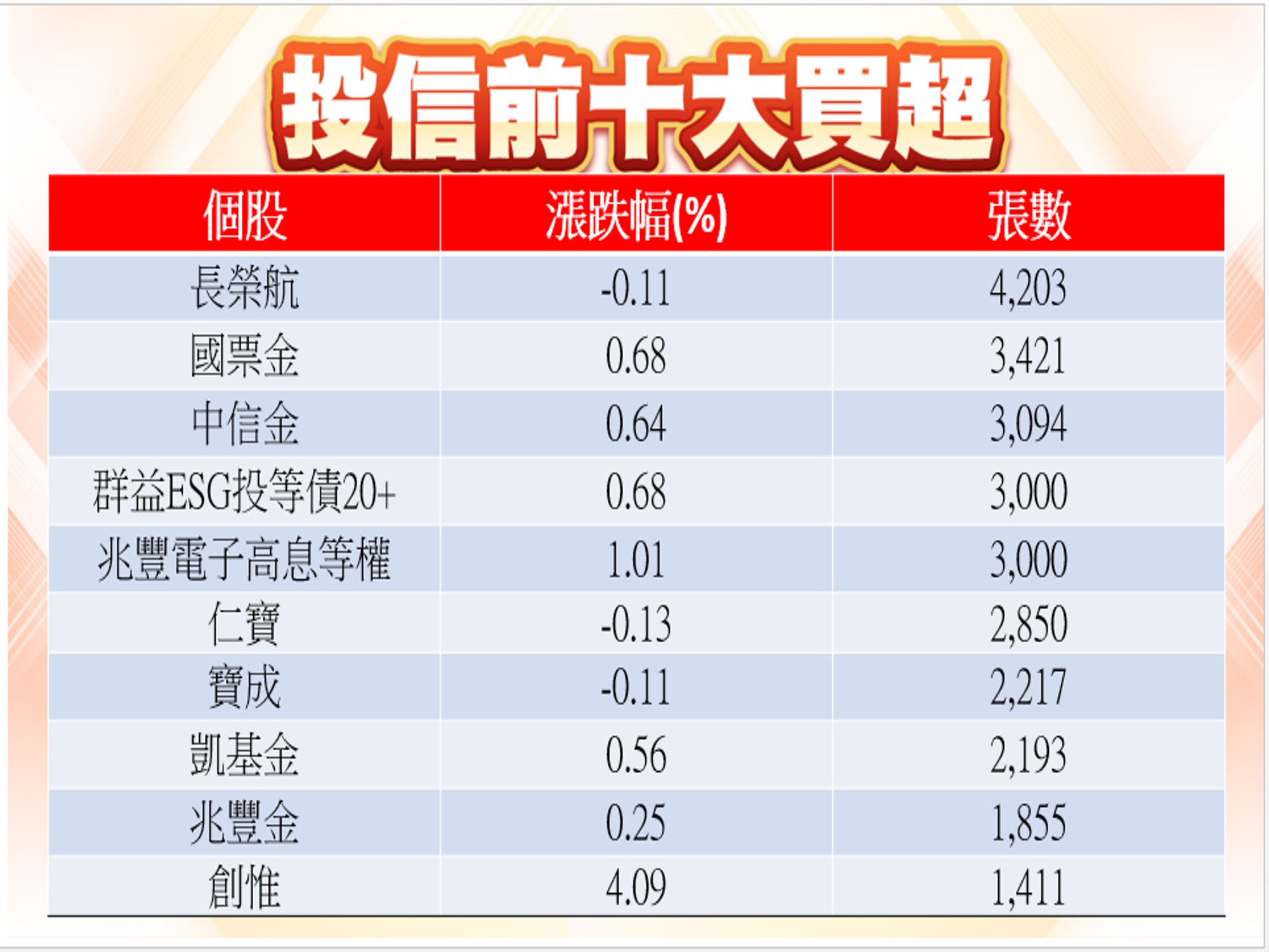 股市大富翁軟體-12/06投信前十大買超