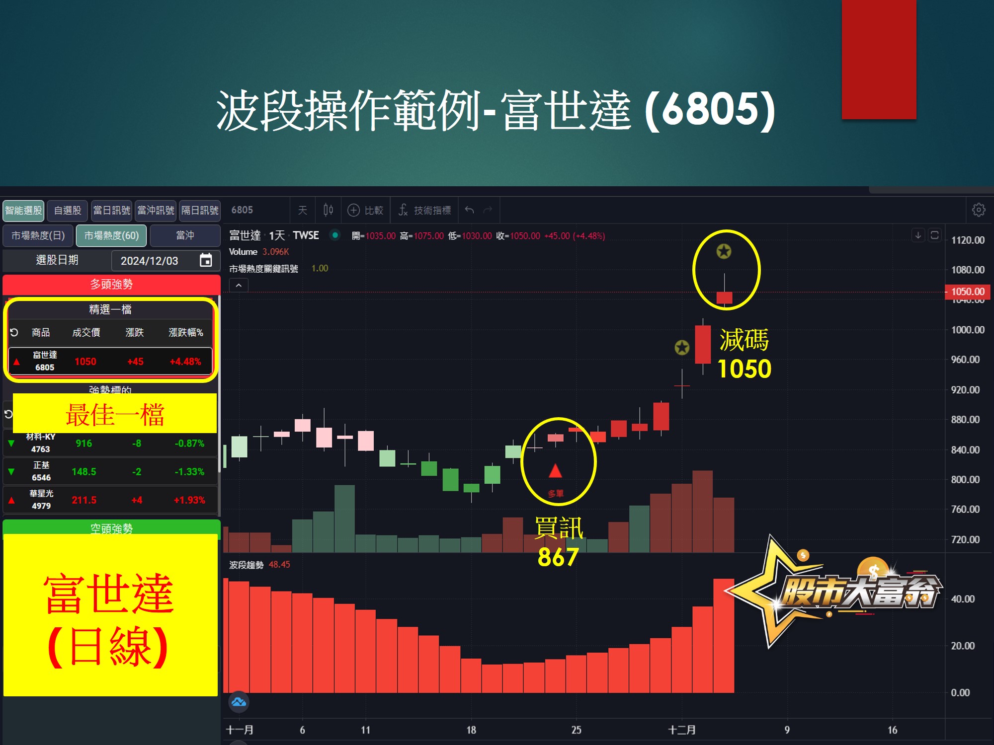 股市大富翁軟體-富世達