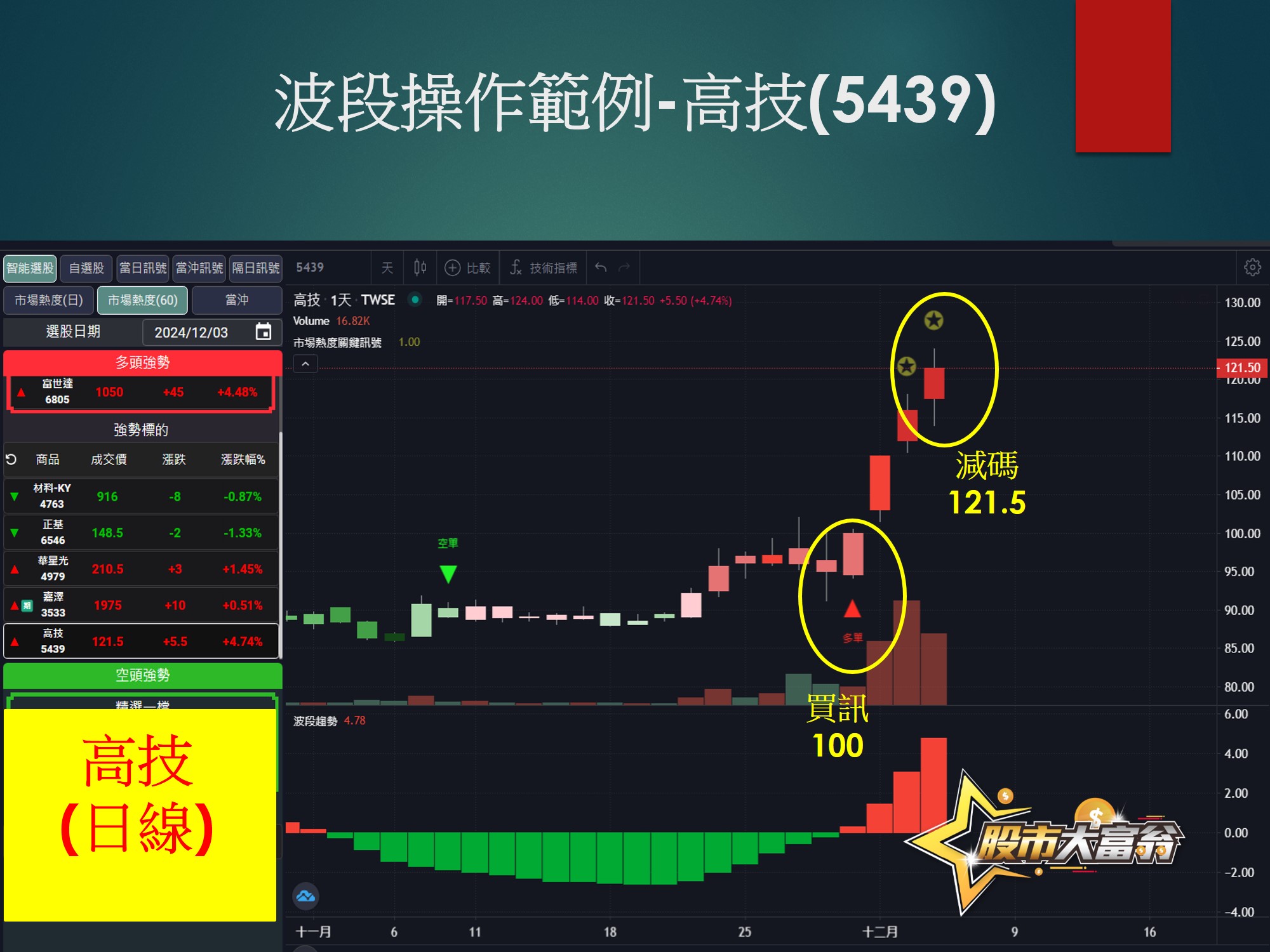 股市大富翁軟體-高技