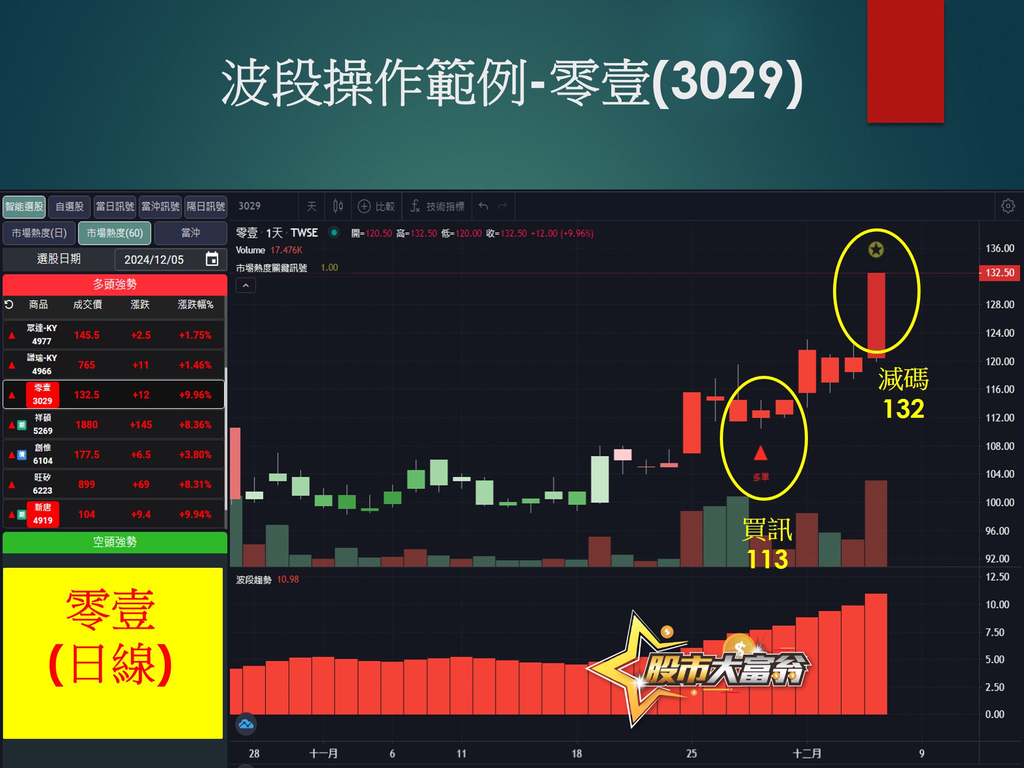 股市大富翁軟體-零壹