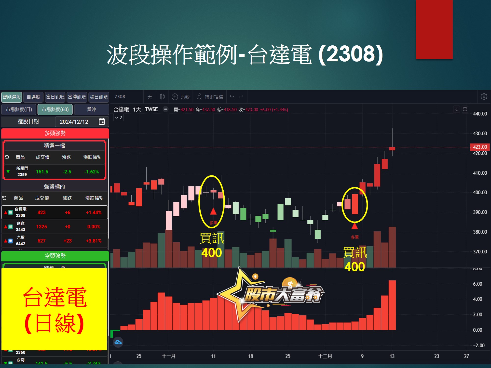 股市大富翁軟體-台達電