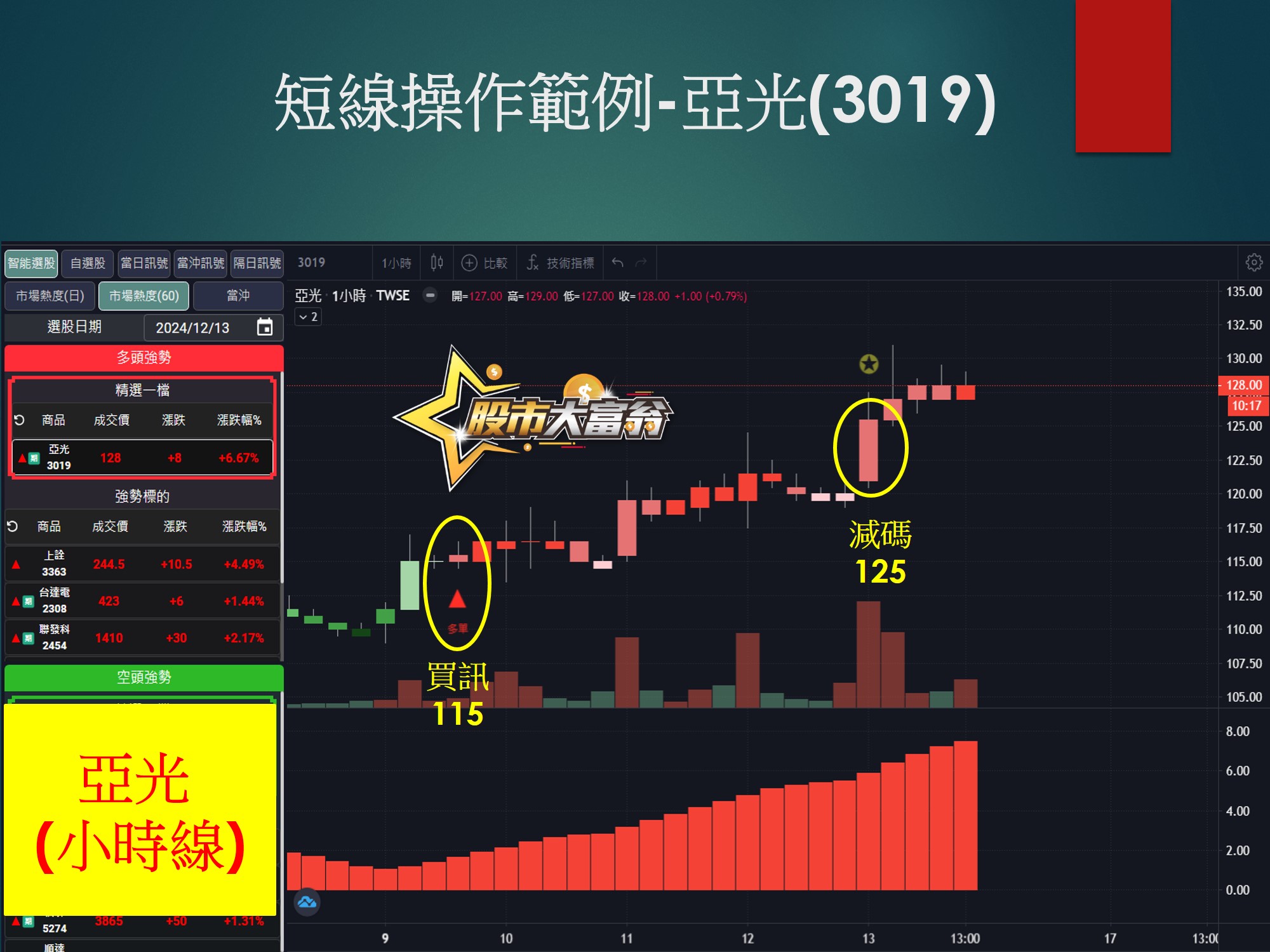 股市大富翁軟體-亞光